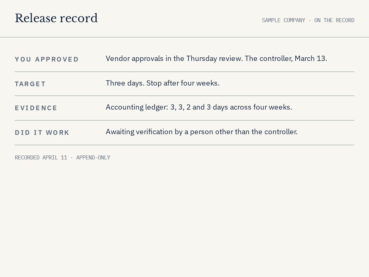 The release record for the sample company. The controller approved the change on March 13; the ledger shows 3, 3, 2 and 3 days across four weeks against a three-day target.