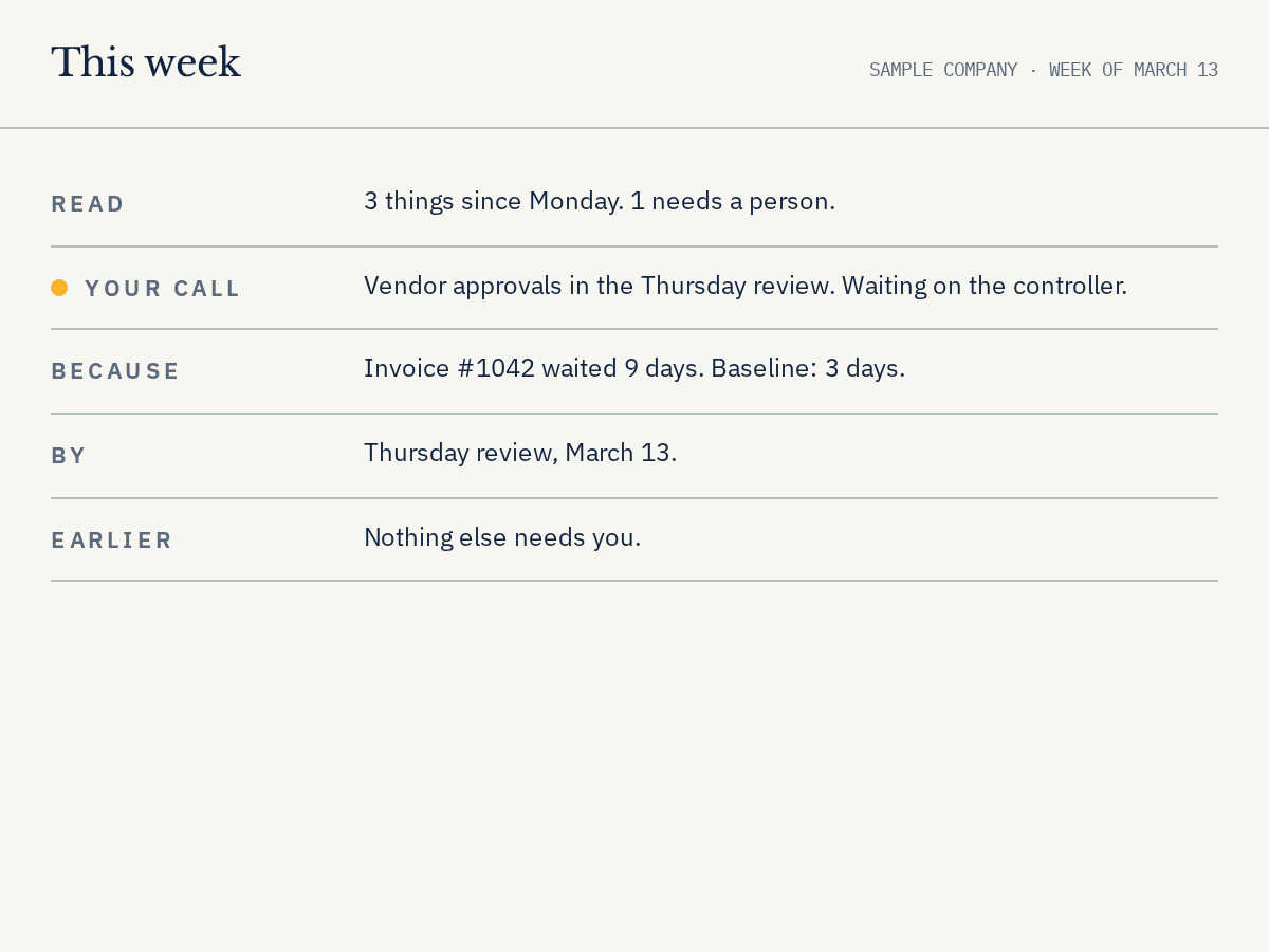 This week for the sample company. Three items read; one call, vendor approvals in the Thursday review, is waiting on the controller.